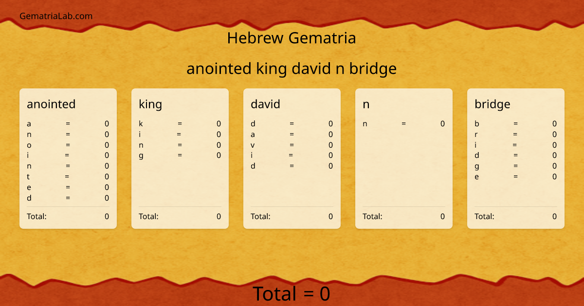 anointed king david n bridge in hebrew Gematria
